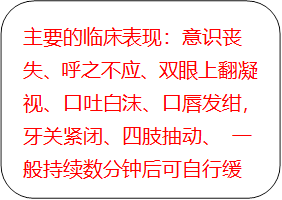 主要的临床表现:意识丧失、呼之不应、双眼上翻凝视、口吐白沫、口唇发绀,牙关紧闭、四肢抽动、 一般持续数分钟后可自行缓解。
